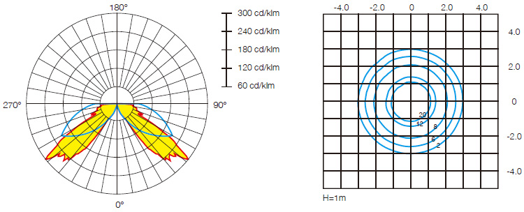 Aluminium Pollerleuchte