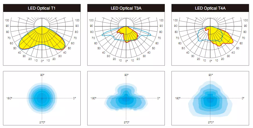 yuyao led garden light