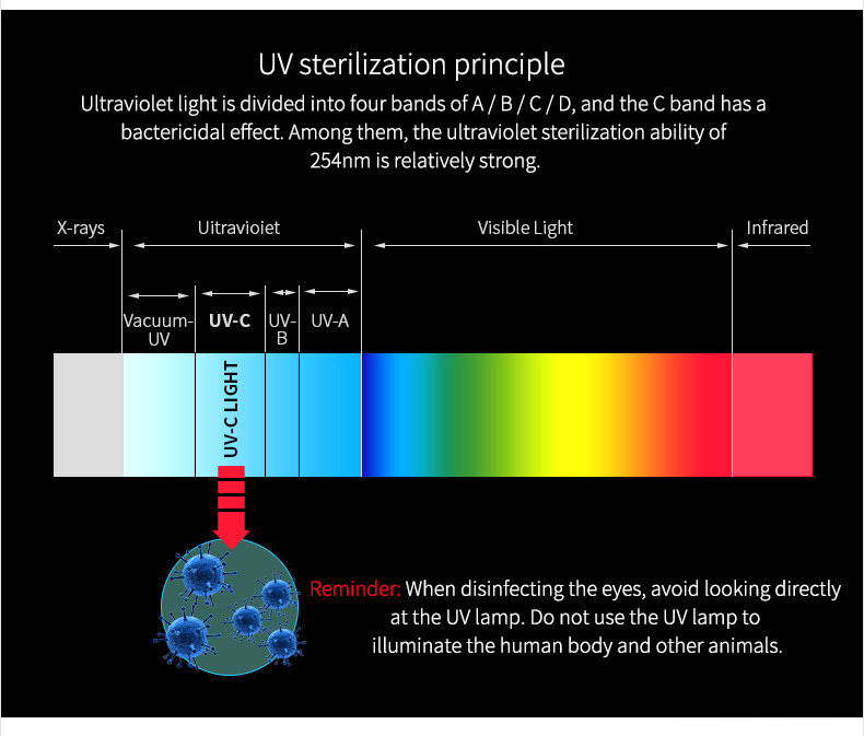 la luce UV può uccidere il coronavirus