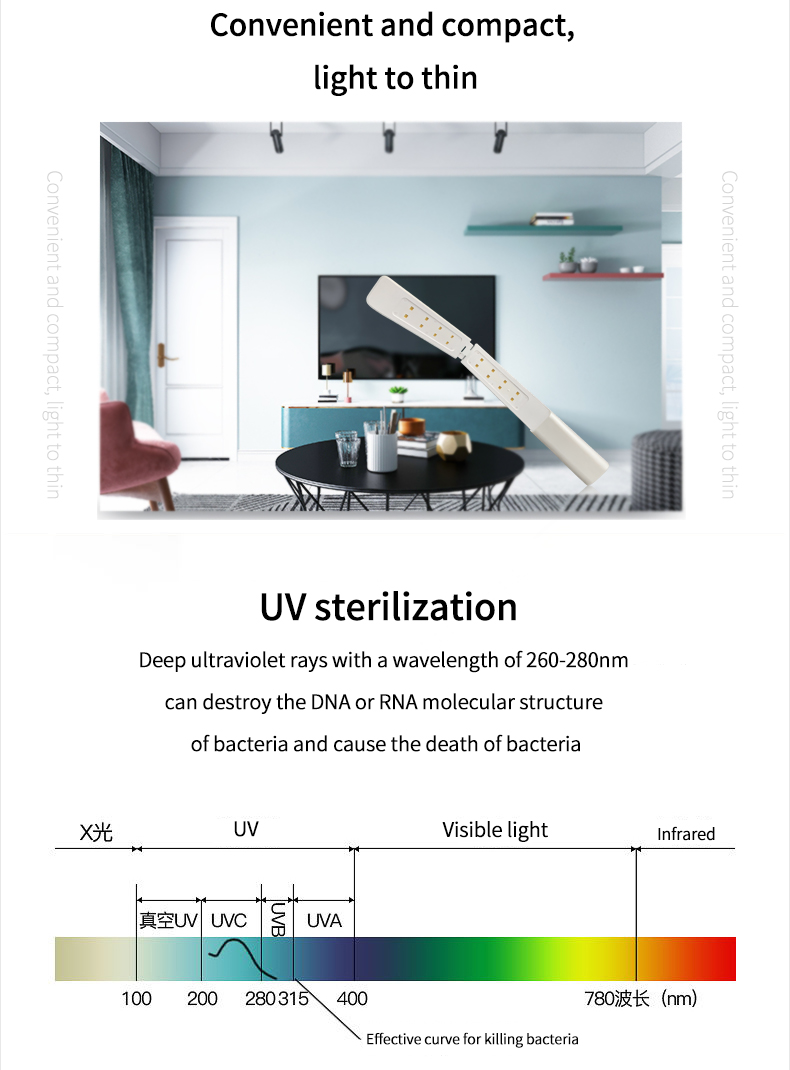 uv light kill virus