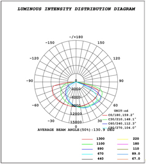 led street light 100w