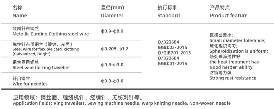 STEEL WIRE FOR TEXTILE EQULPMENT