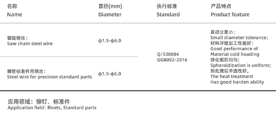 COLD ROLLED STEEL WIRE