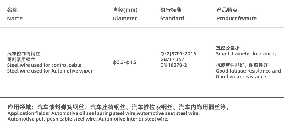 STEEL WIRE FOR AUTOMOTIVE INDUSTRY