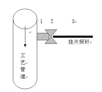 electrical resistance corrosion probe