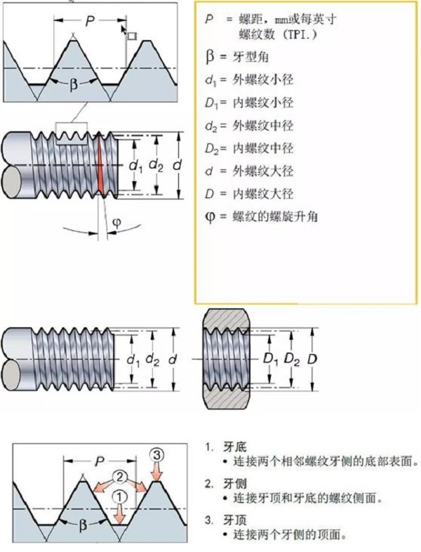 thread processing