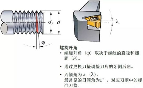 Eloxieren kleine Aluminiumteile