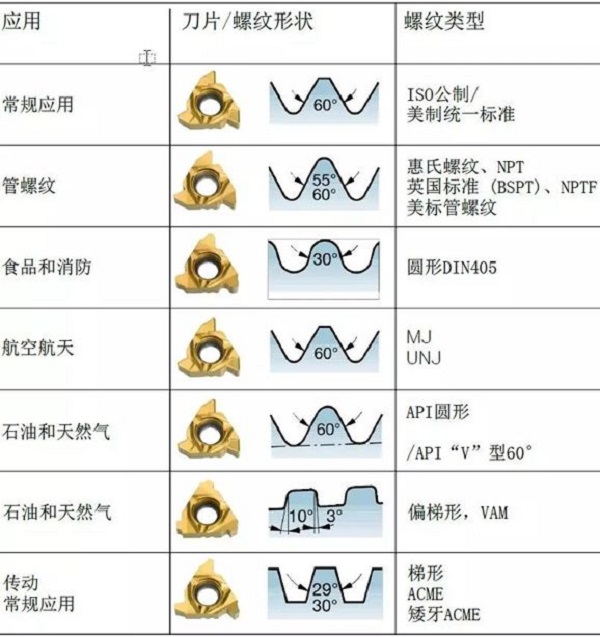 大型アルミニウム部品を陽極酸化