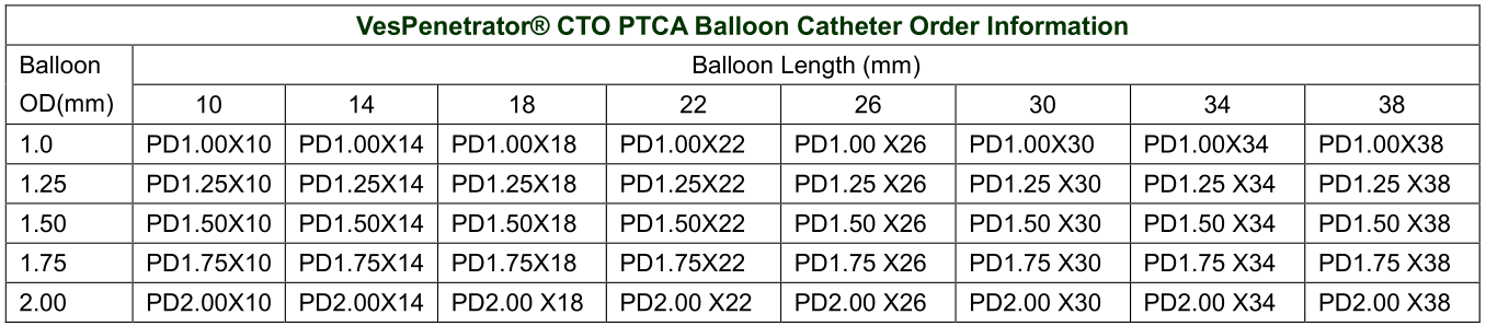 Semi-compliant Balloon Cathter