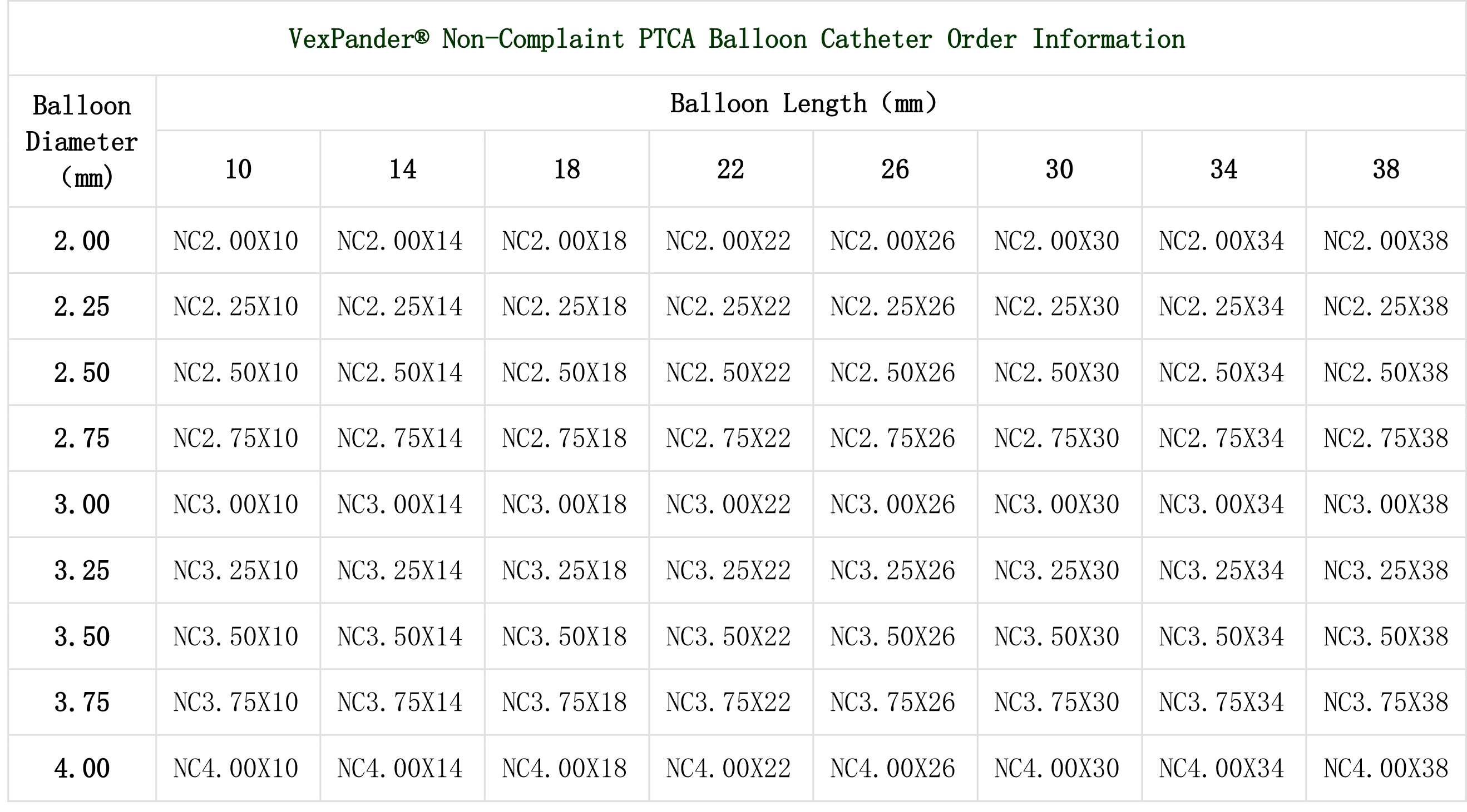 Noncompliant PTCA Balloon Catheter
