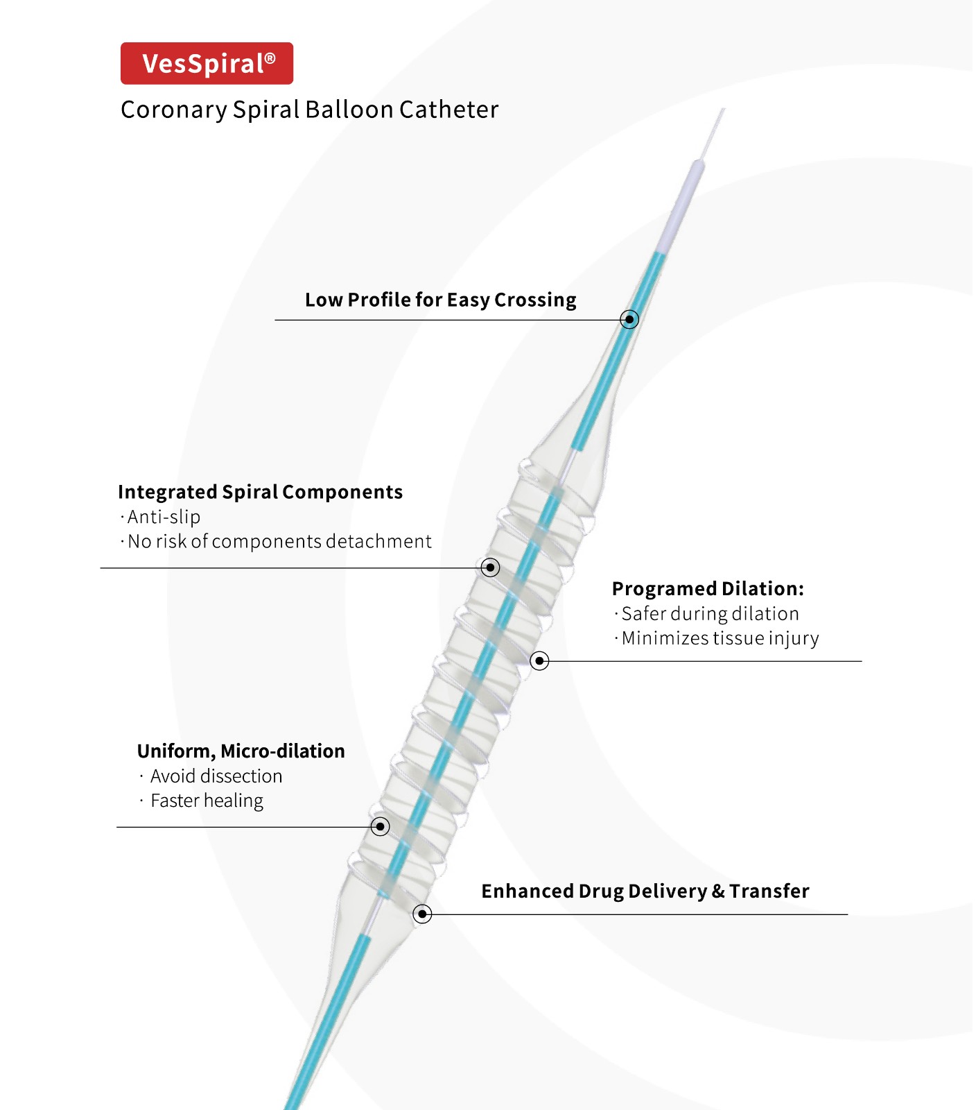 Cardiac Interventions catheter