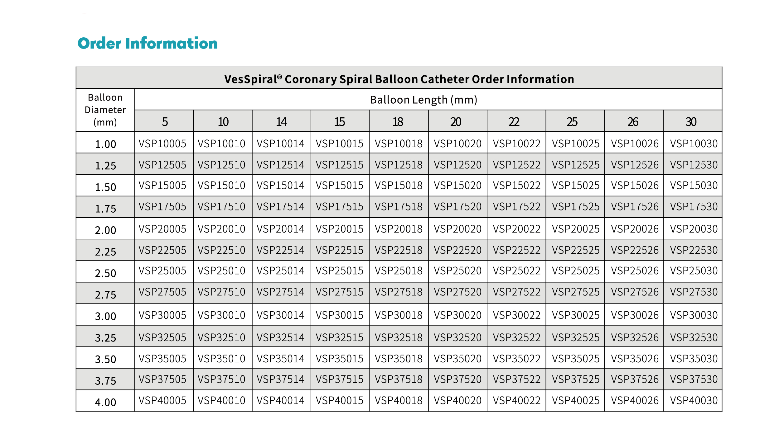 Coronary microcatheter
