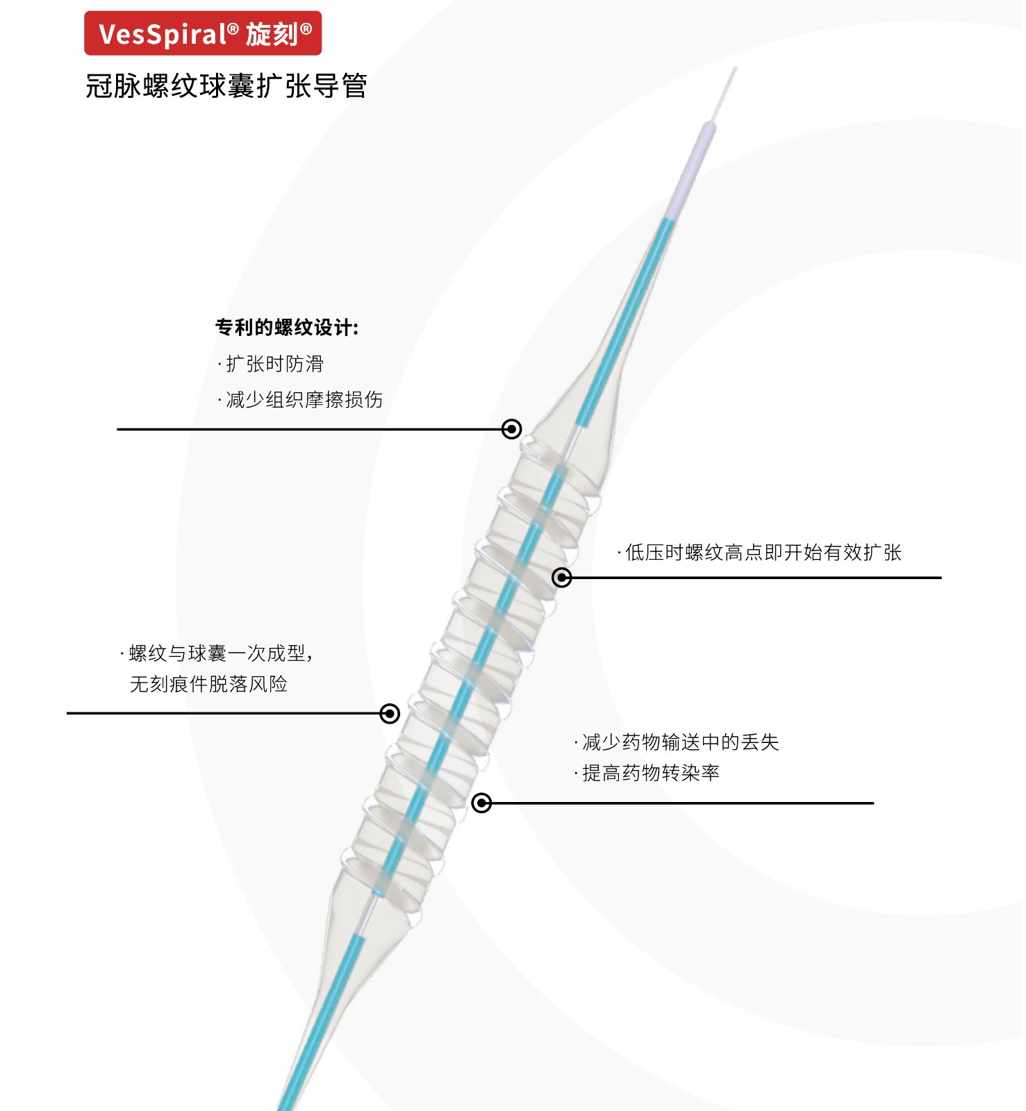 螺纹