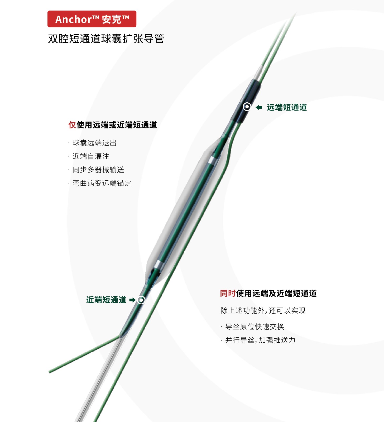 冠脉