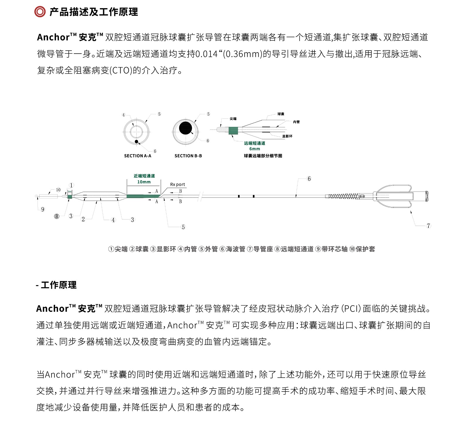 介入治疗