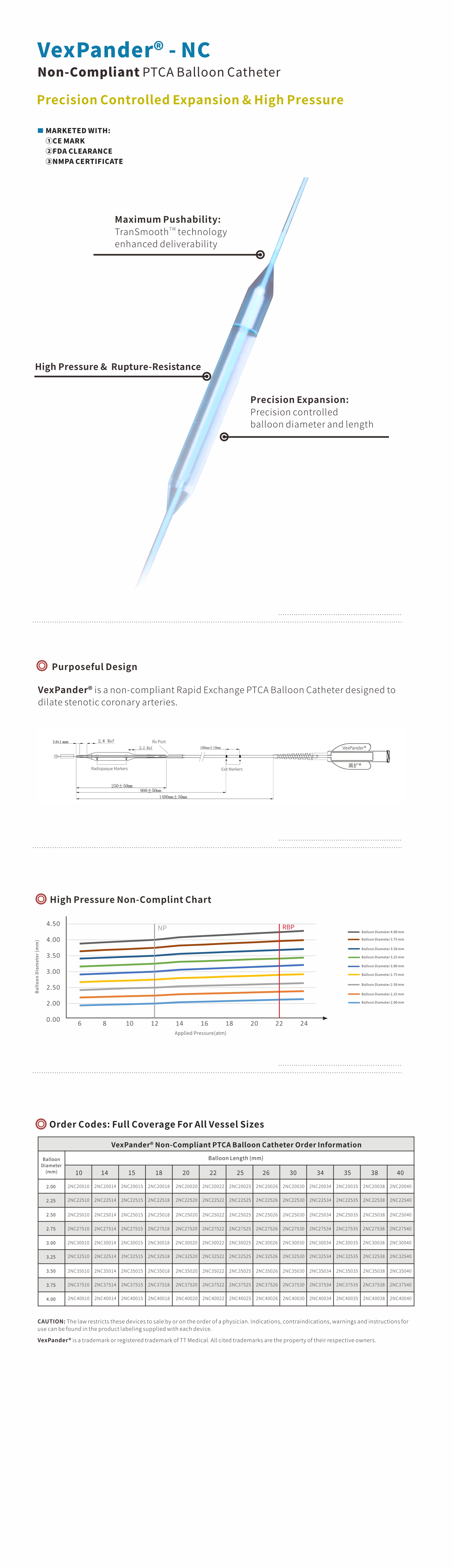 High Pessure Balloon Catheter High Pessure Balloon Catheter