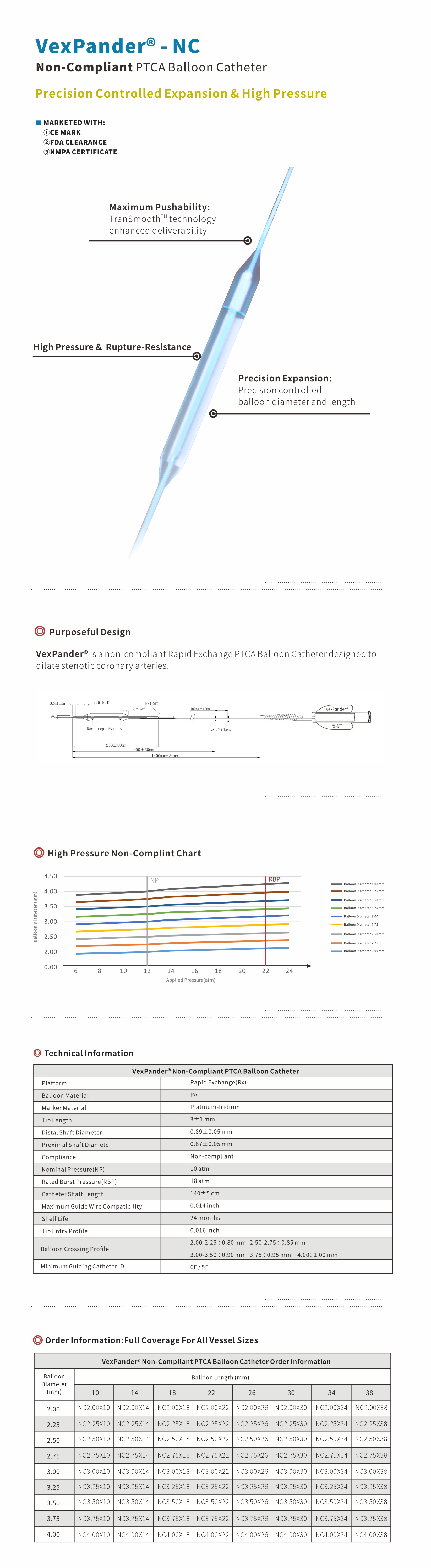 non-compliant Balloon catheter