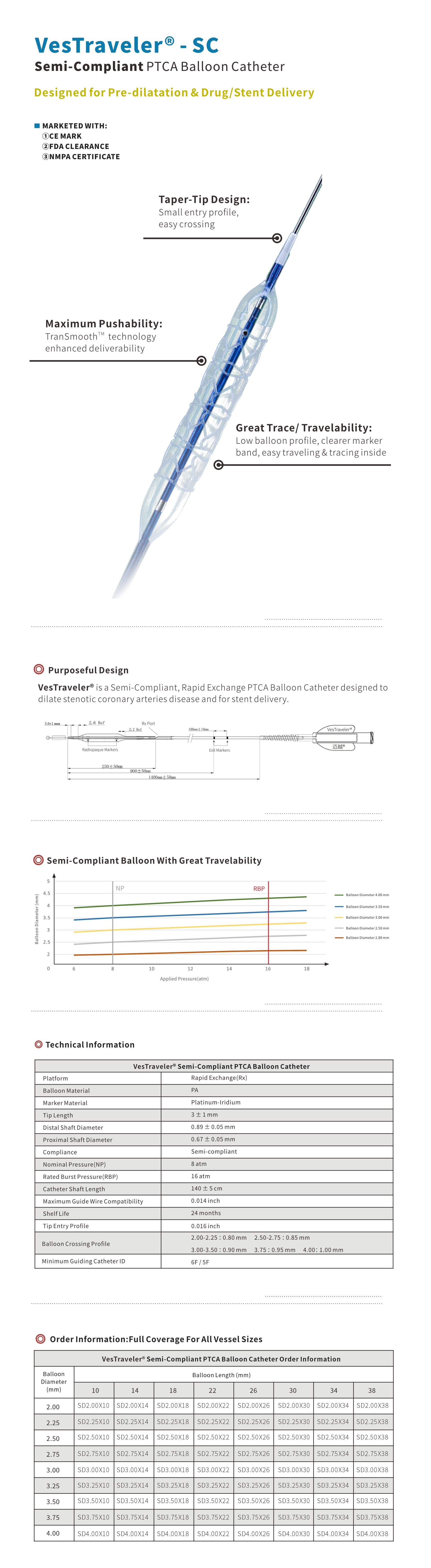 Stent Delivery Balloon Catheter