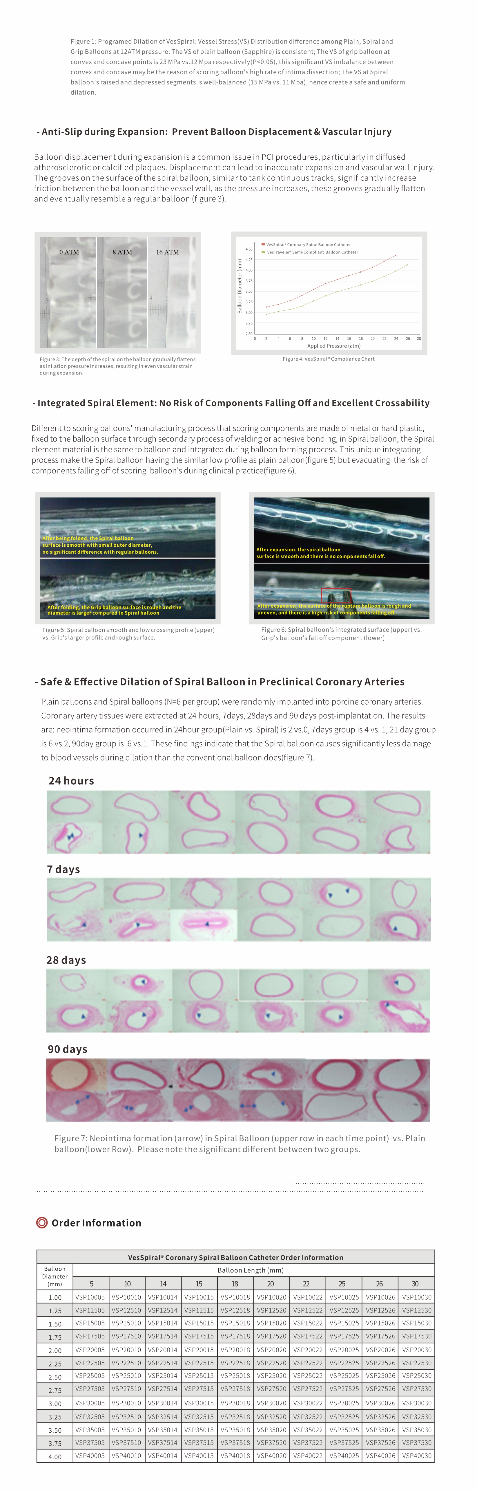 Cardiac Interventions catheter Cardiac Interventions catheter