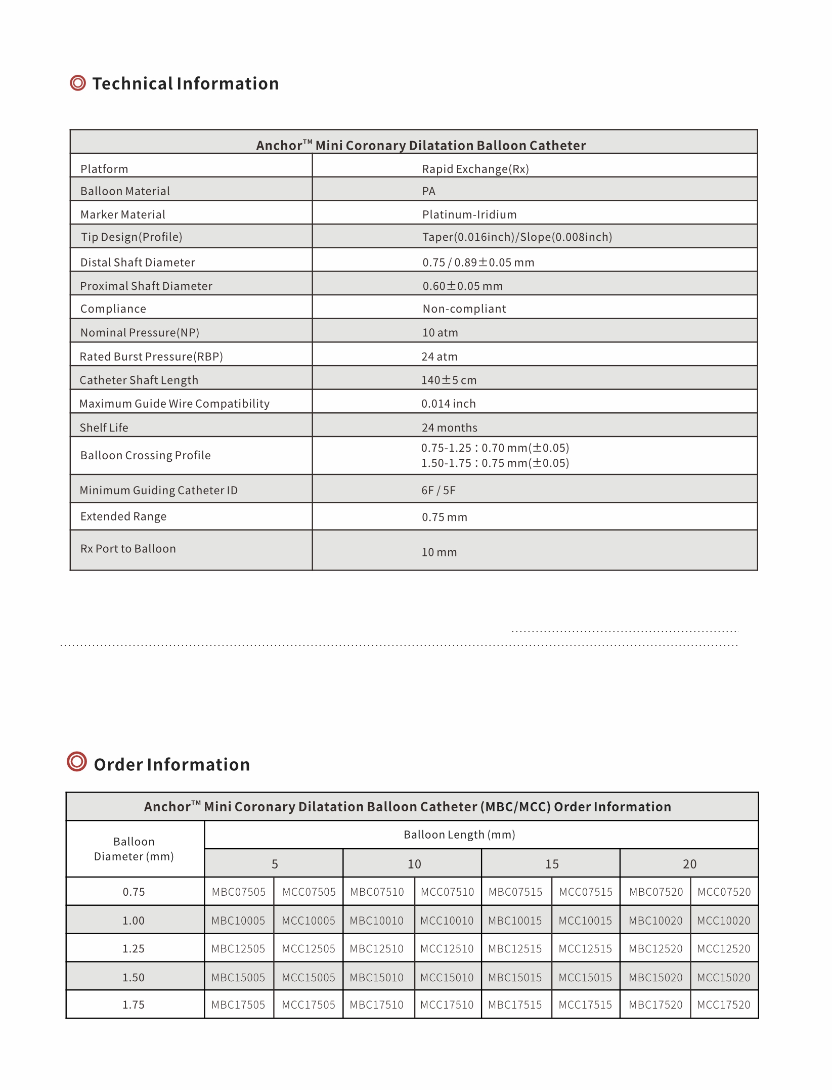Semi-compliant Balloon Cathter Semi-compliant Balloon Cathter