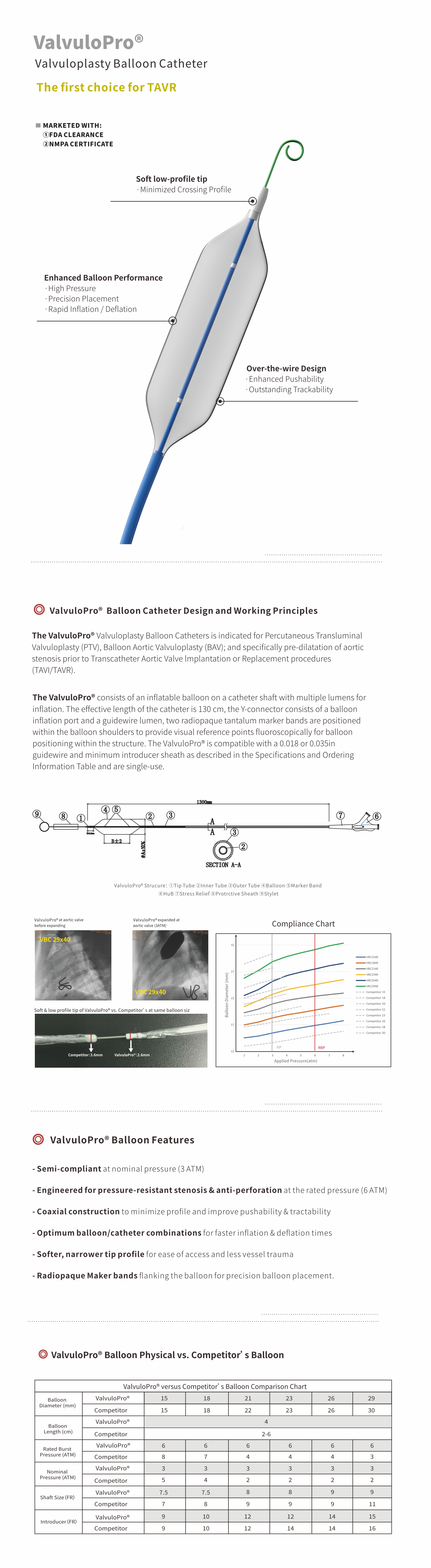 Valvuloplasty Balloon Catheter
