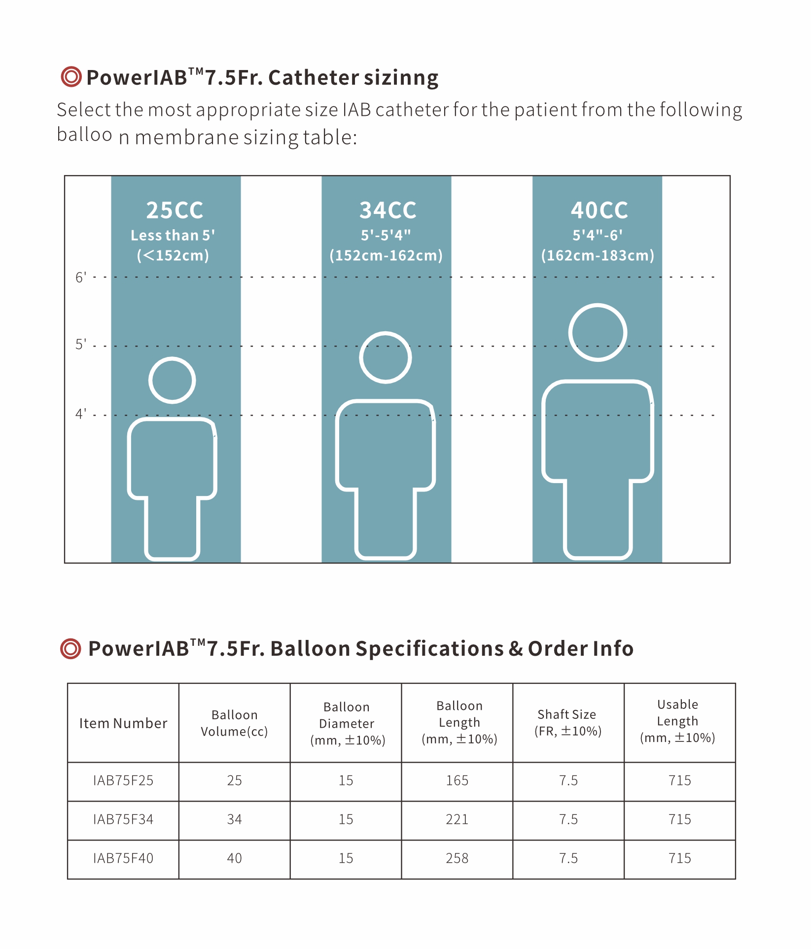 PowerIAB™ Intra-Aortic Balloon Catheter