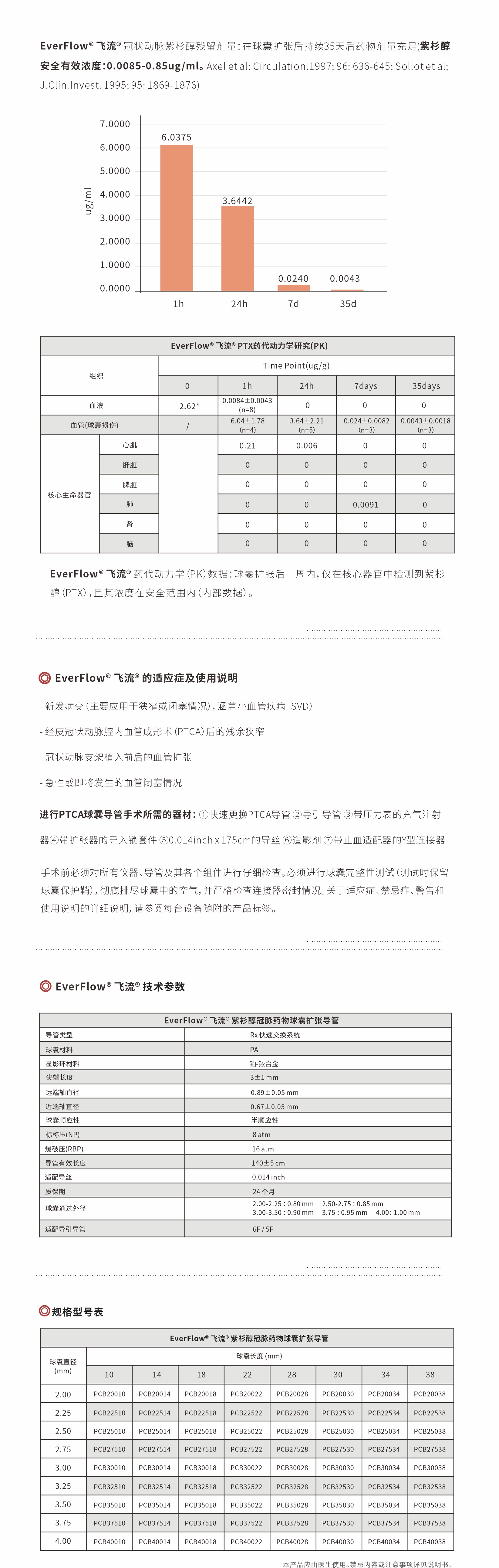 药物球囊扩张导管