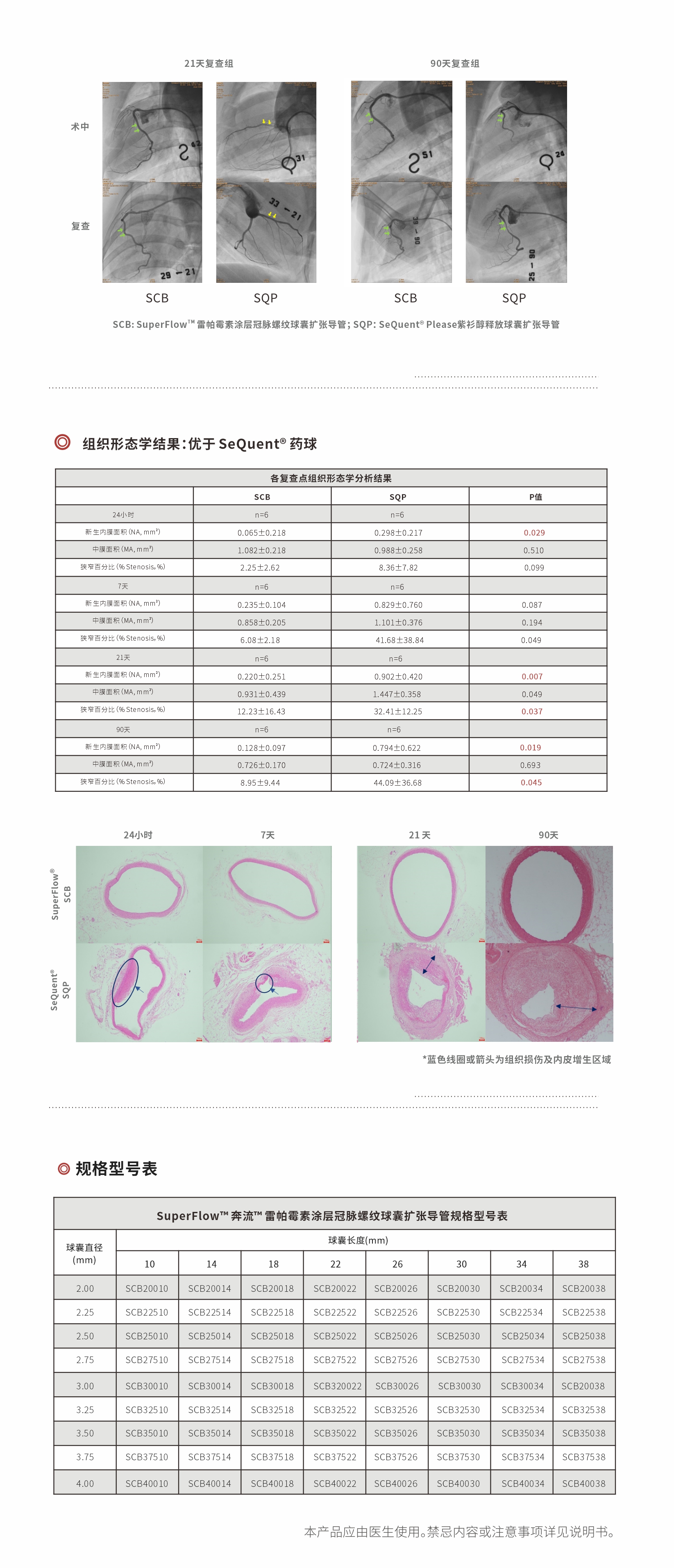 药物球囊扩张导管 药物球囊扩张导管