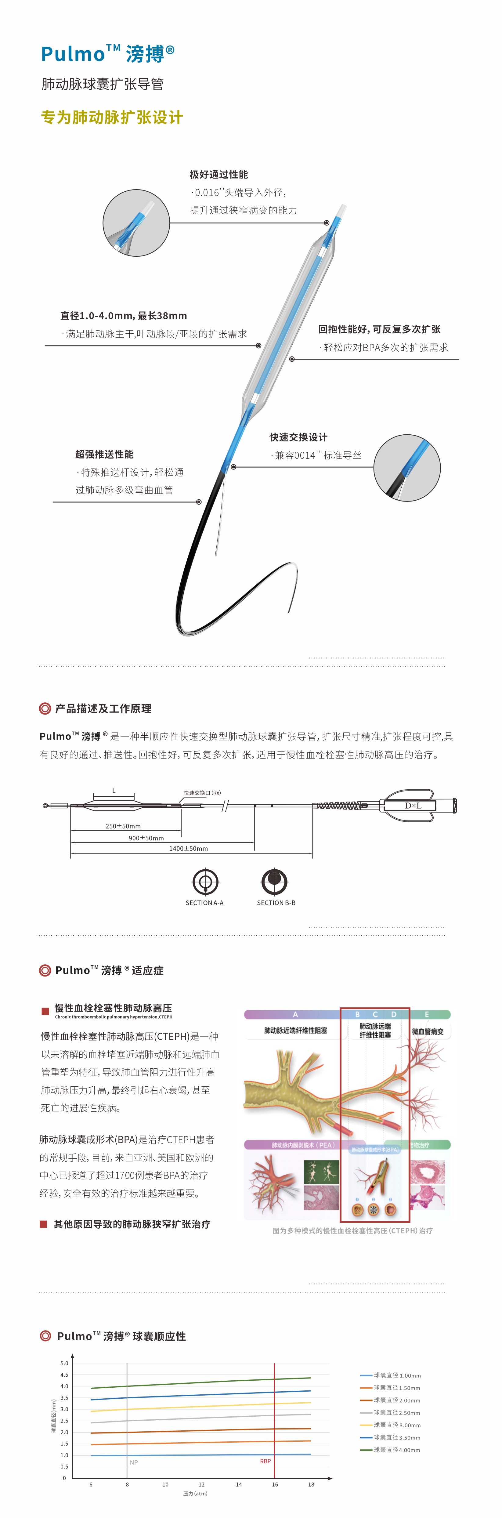 肺动脉球囊成形术