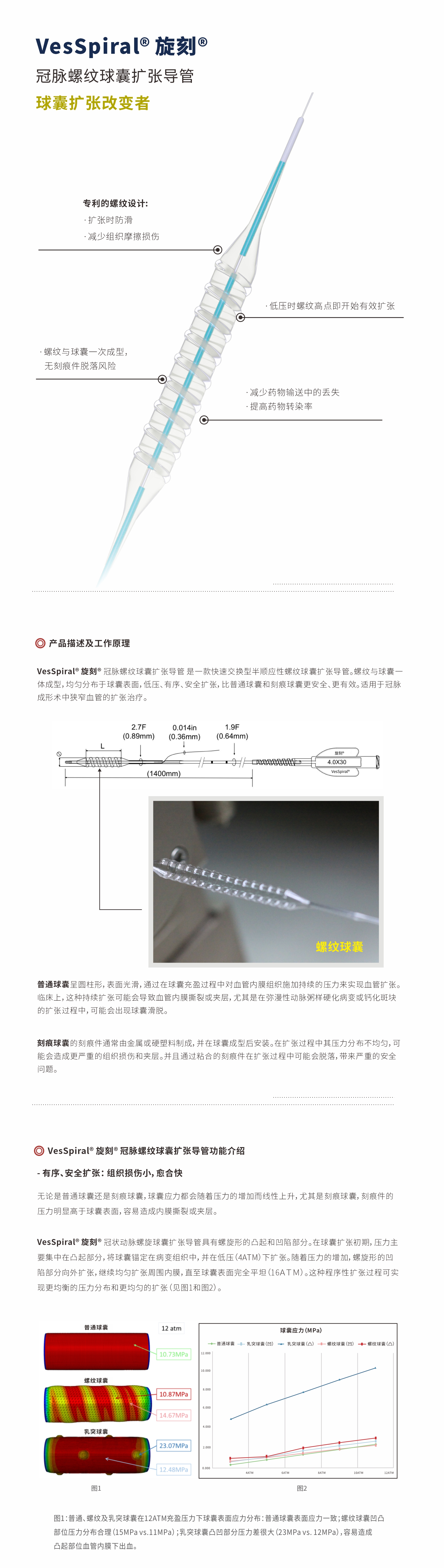 螺纹球囊