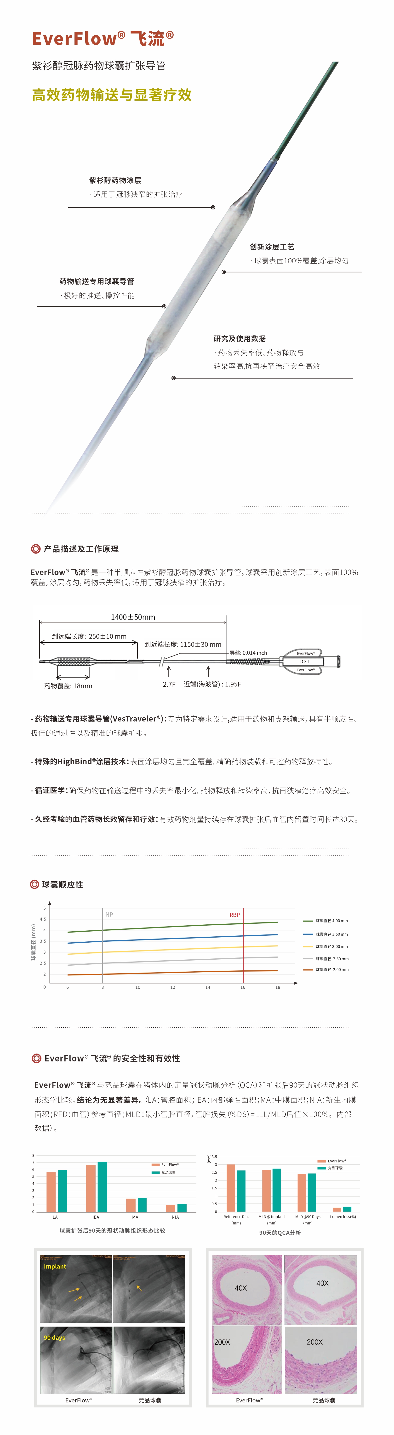 紫衫醇药物涂层