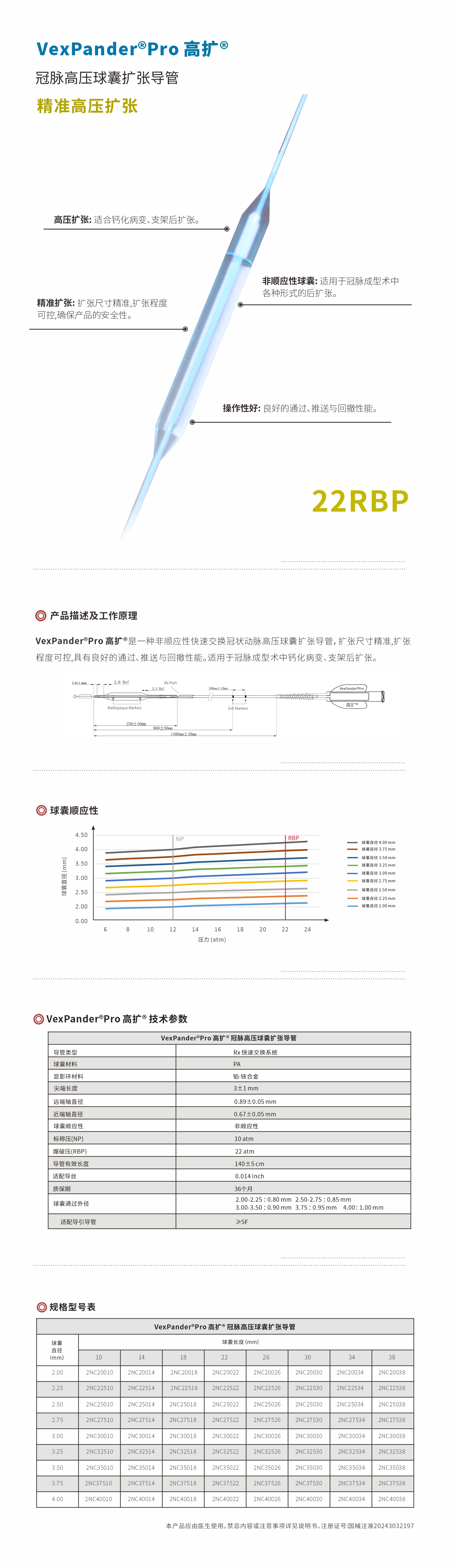 冠脉高压球囊