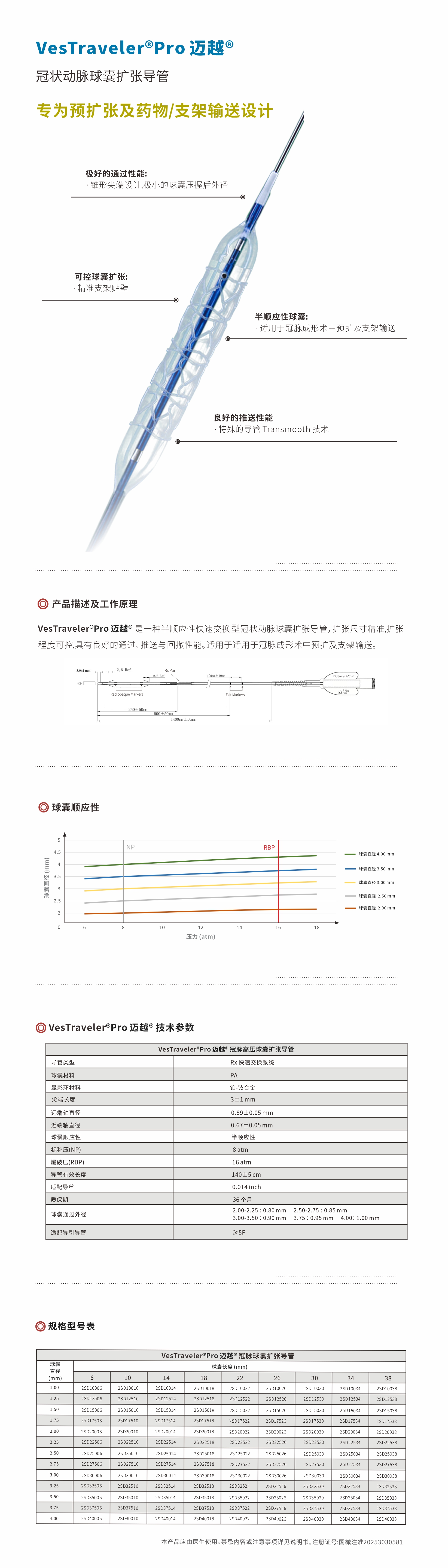 半顺应性球囊