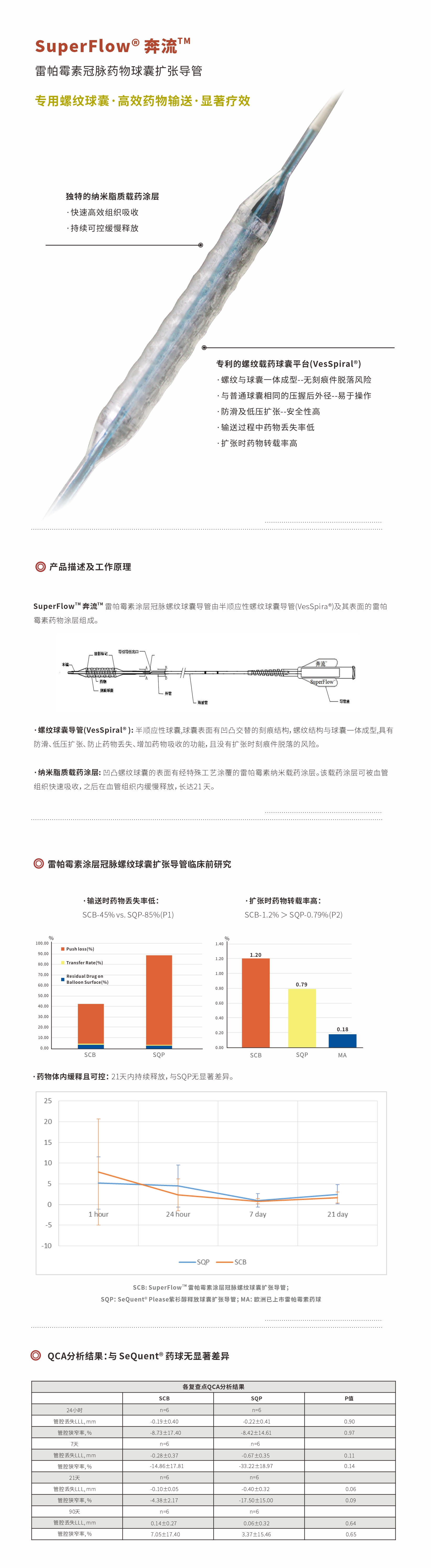 雷帕霉素药物涂层 雷帕霉素药物涂层