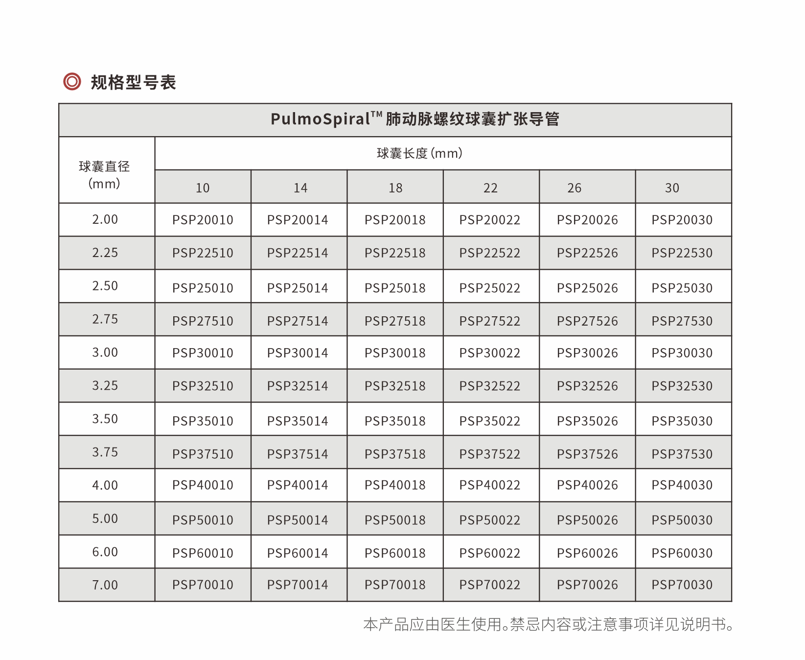 肺动脉螺纹球囊扩张导管