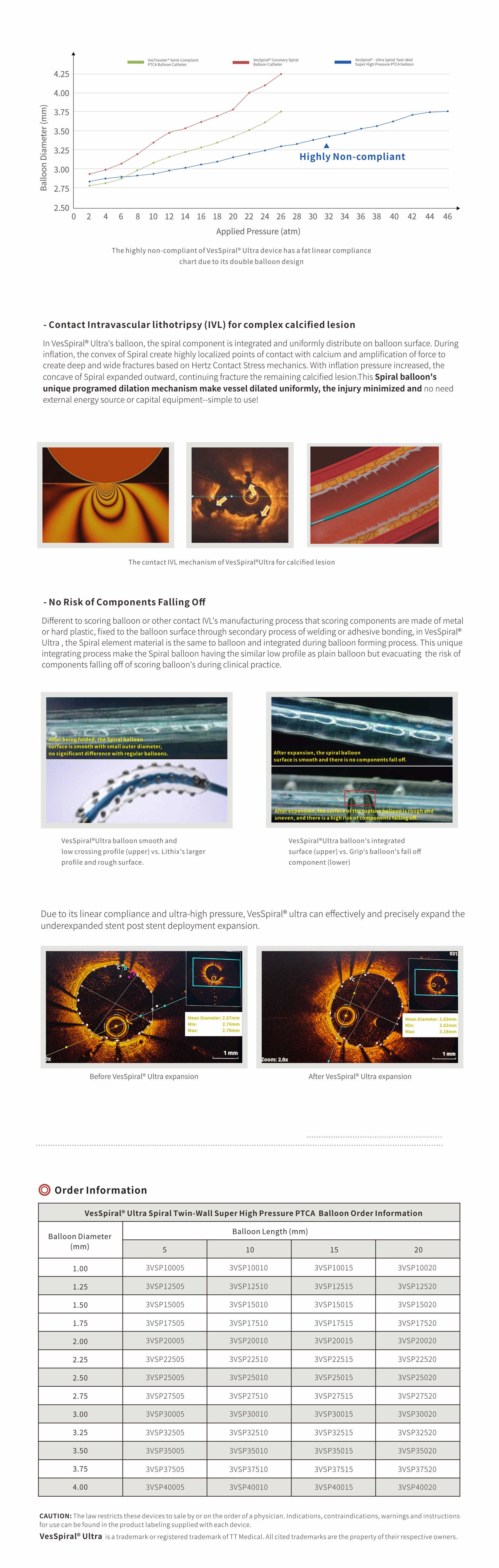 Twin-Wall balloon Twin-Wall balloon