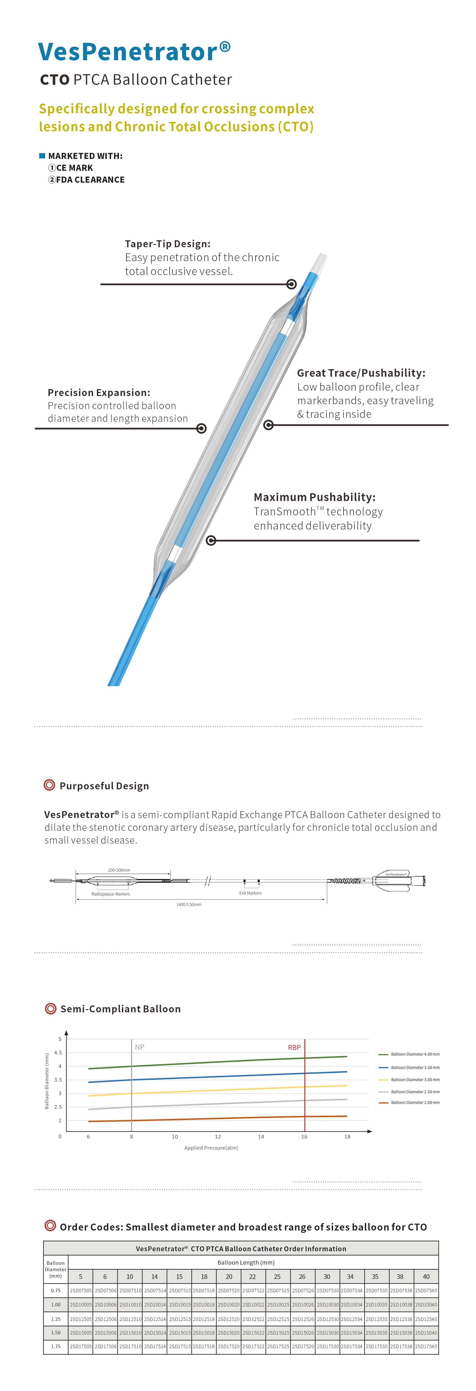 CTO PTCA Balloon Catheter