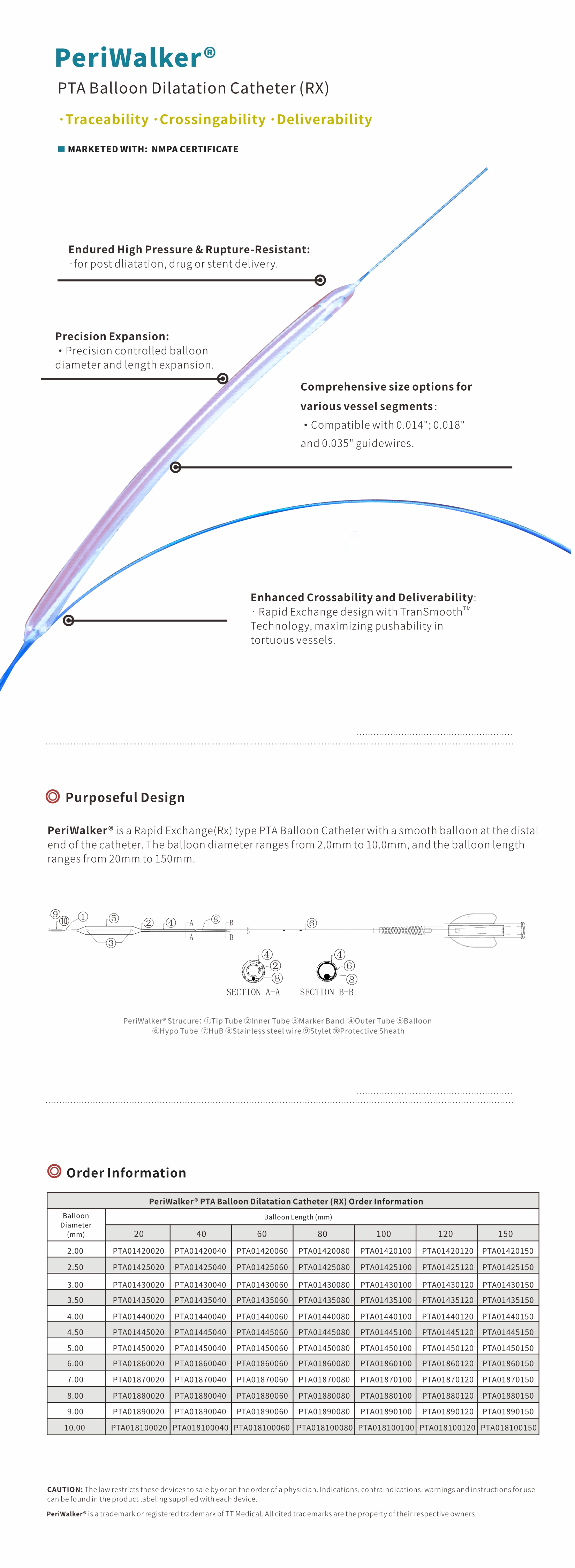 Percutaneous Transluminal Angioplasty