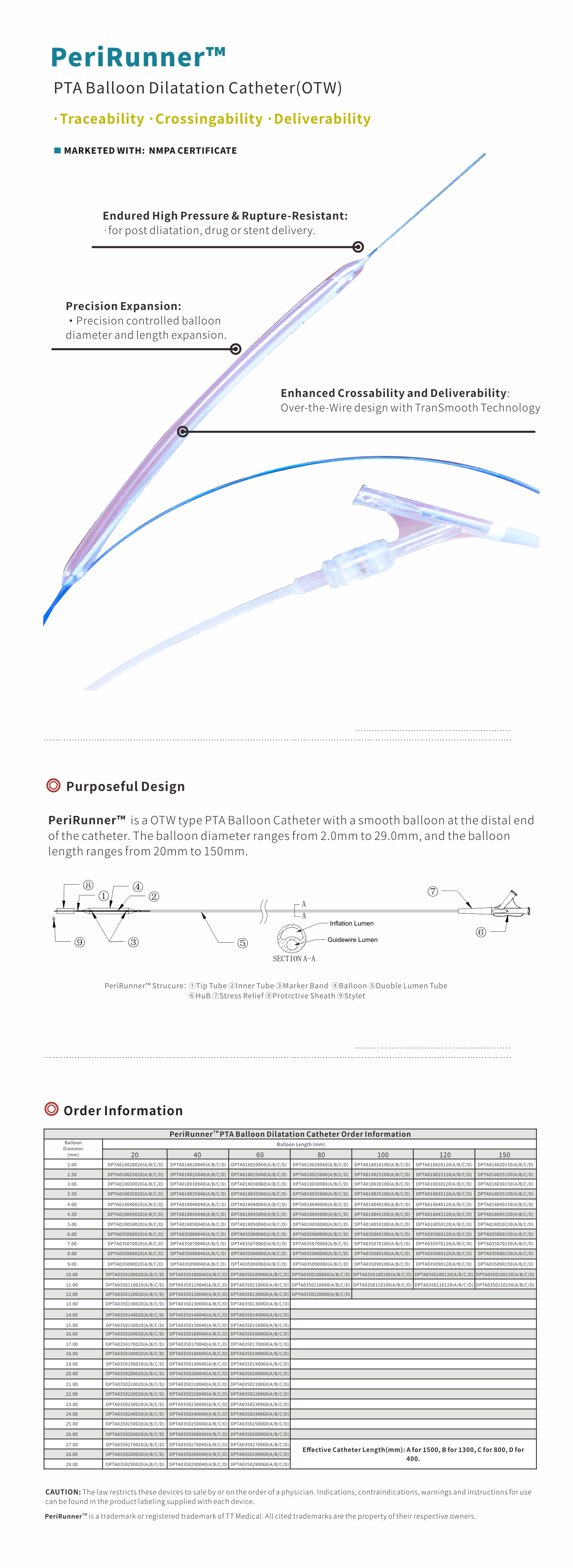 Peripheral balloon Peripheral balloon