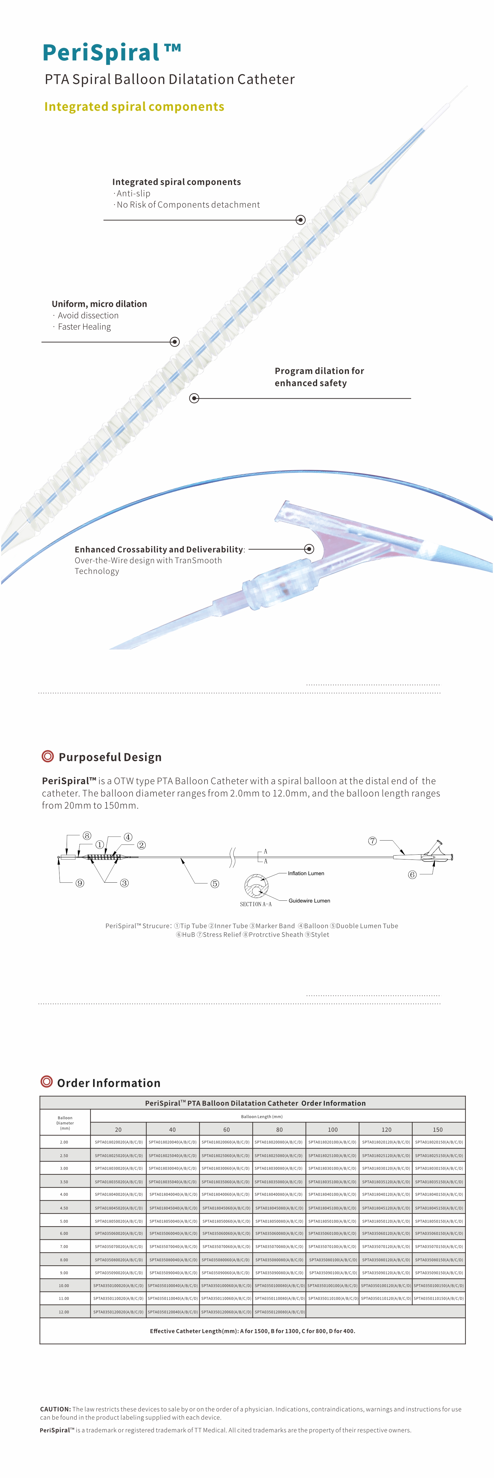 PTA Spiral Balloon Catheter PTA Spiral Balloon Catheter