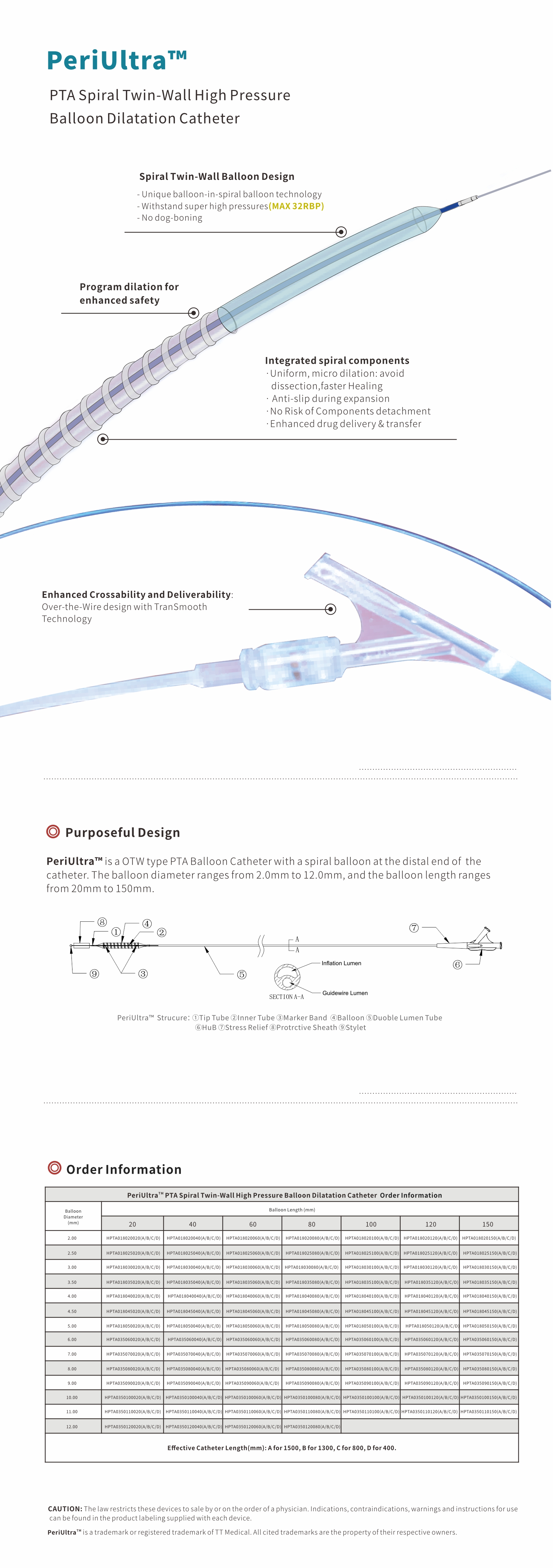 Peripheral balloon Peripheral balloon