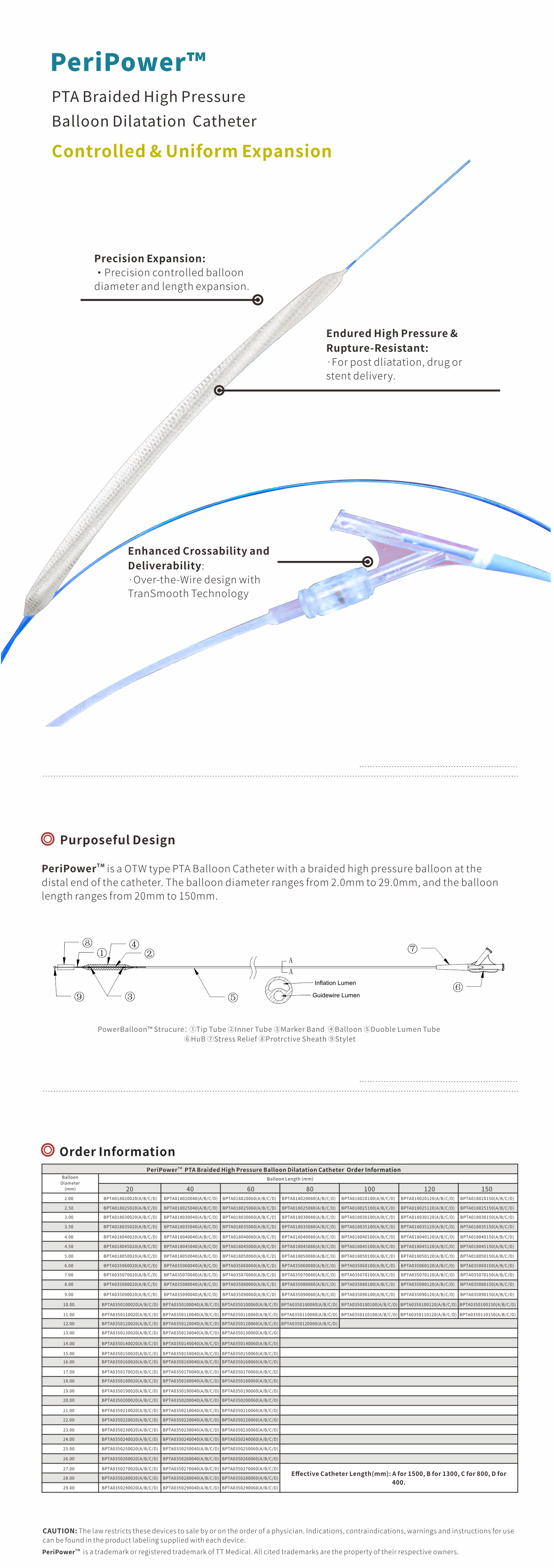 Peripheral balloon Peripheral balloon