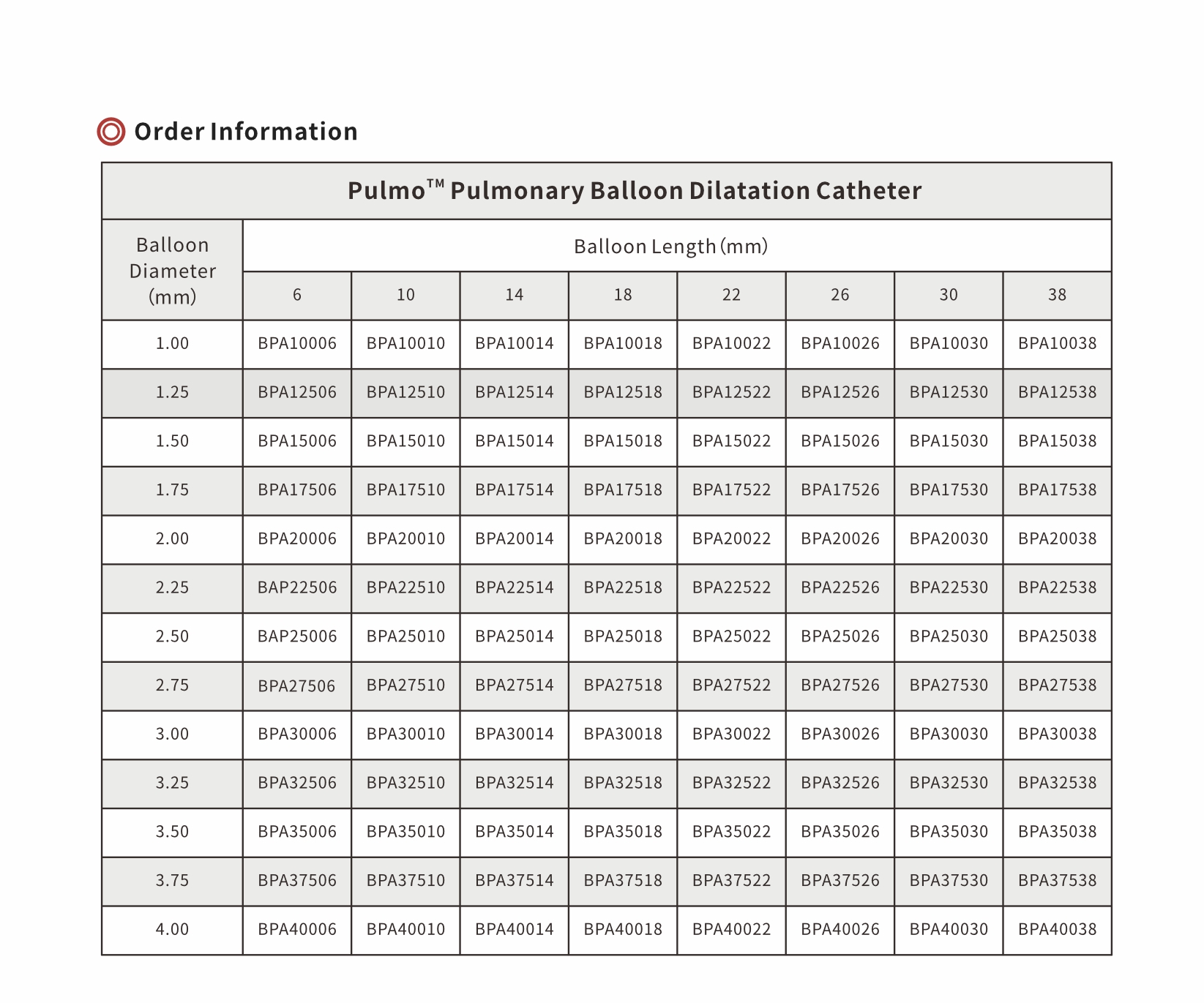 Chronic Thromboembolic Pulmonar Hhypertension