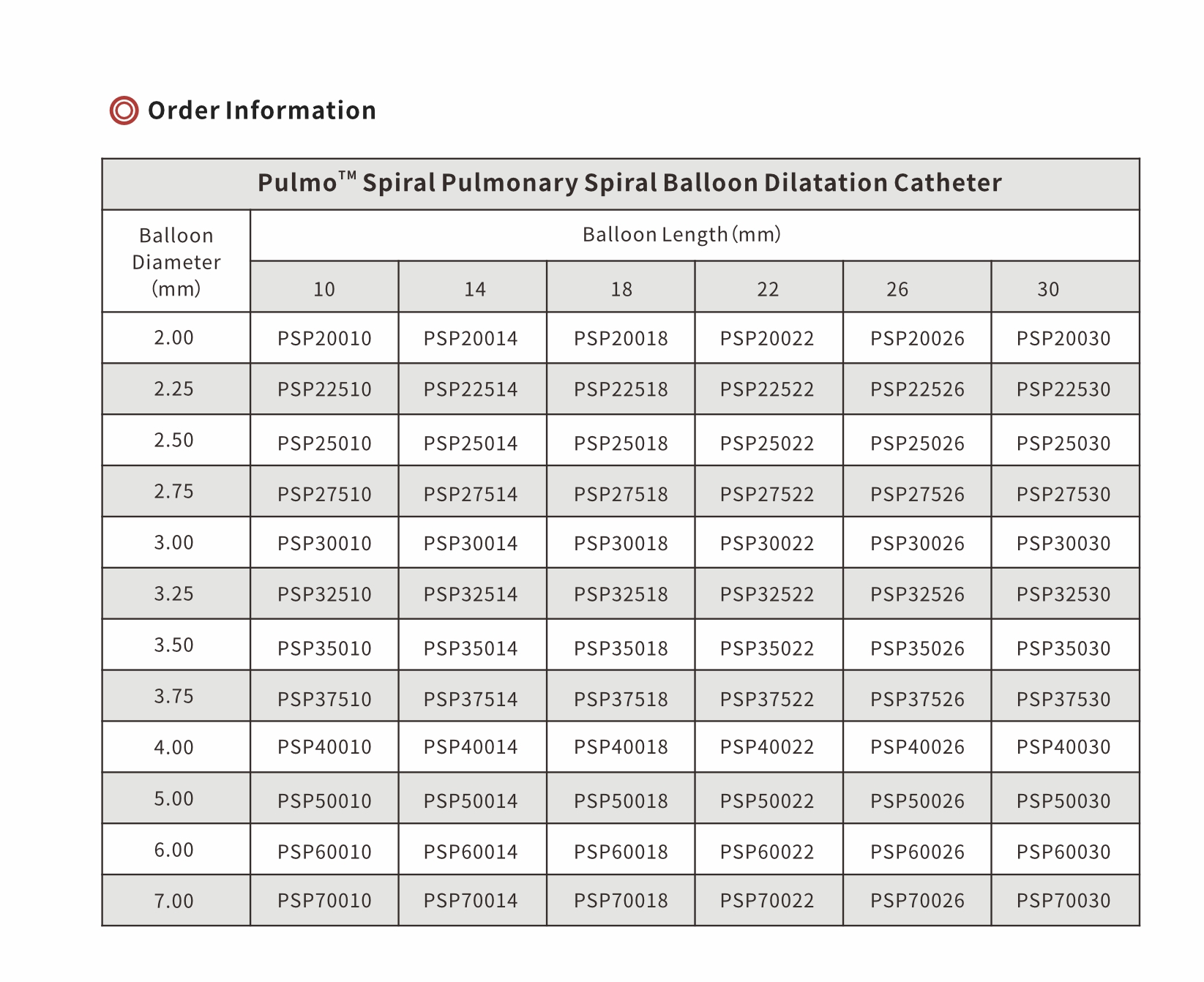 Chronic Thromboembolic Pulmonar Hhypertension