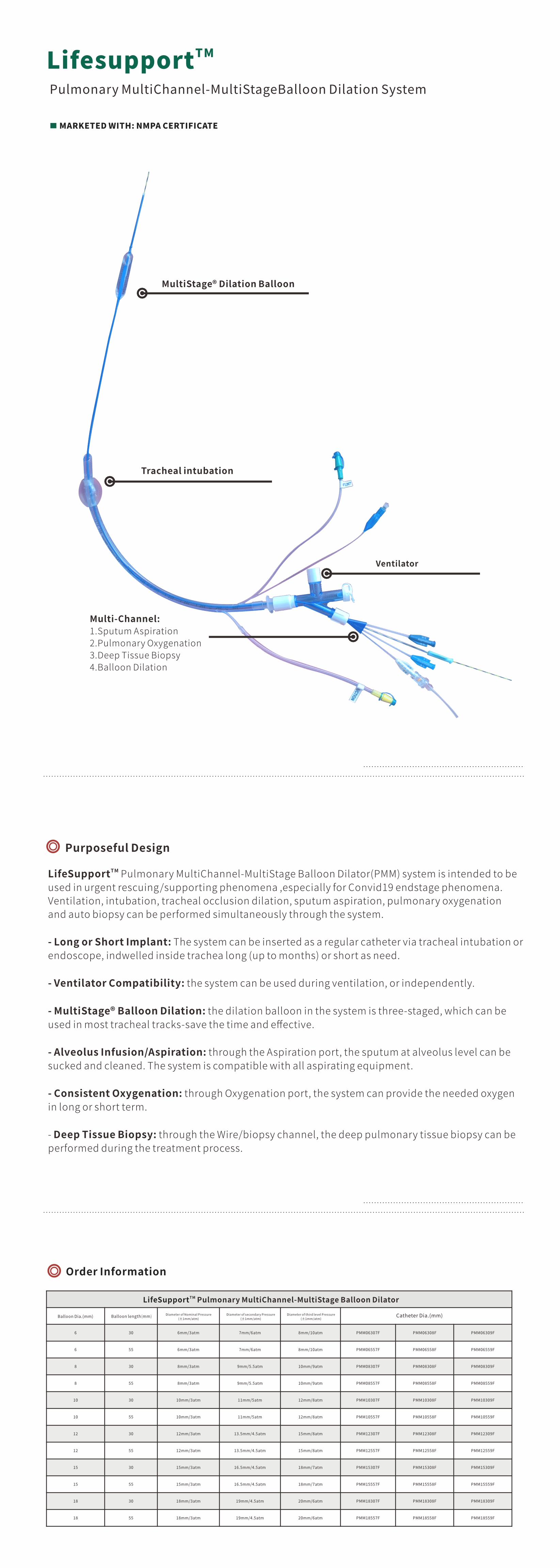 Pulmonary MultiChannel Pulmonary MultiChannel