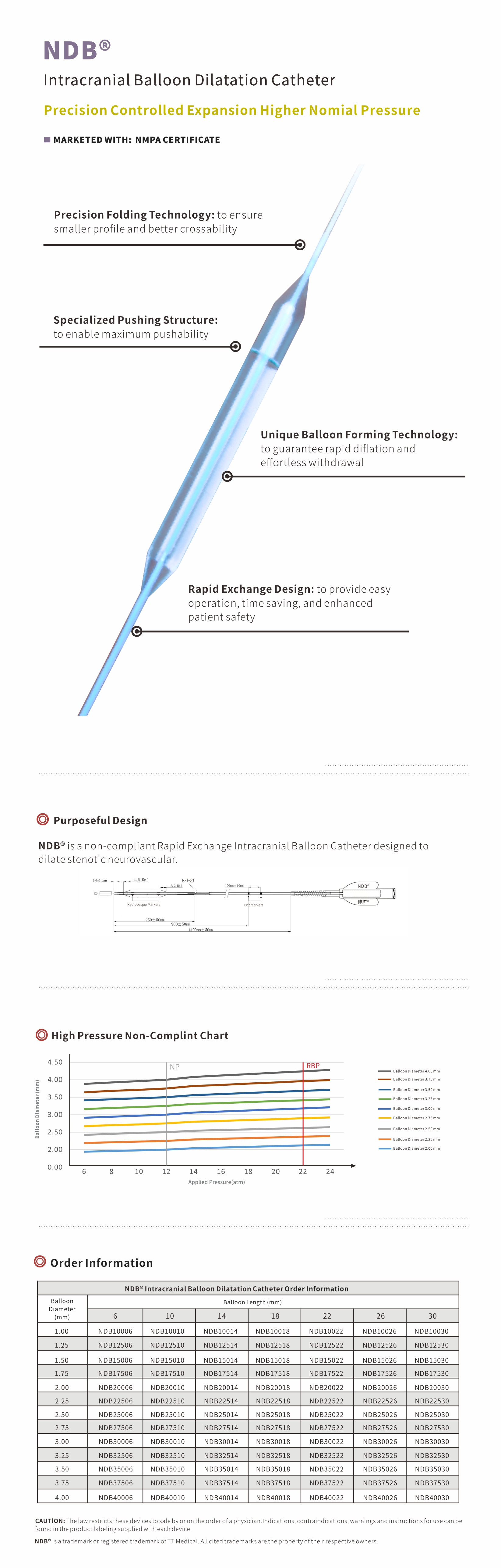 Neuro Dilation Balloon Catheter（NDB）