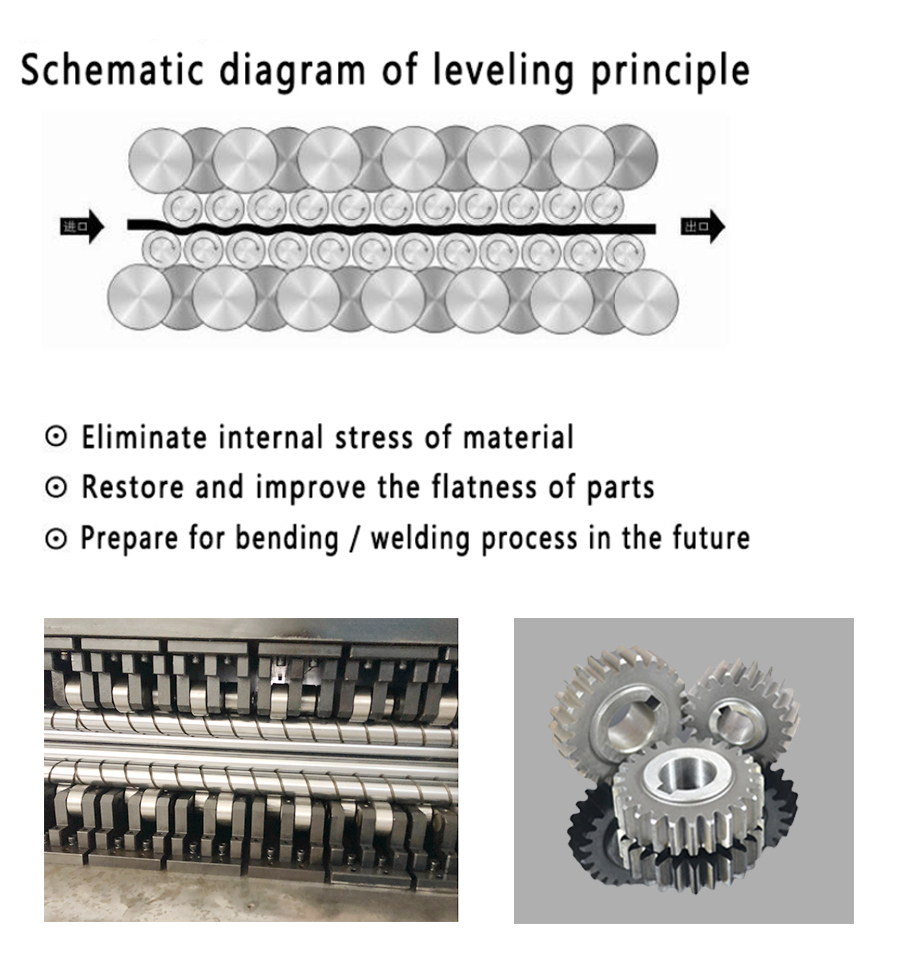 roller leveler