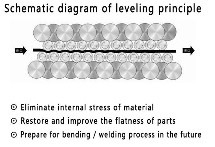 Metal plate leveler machine