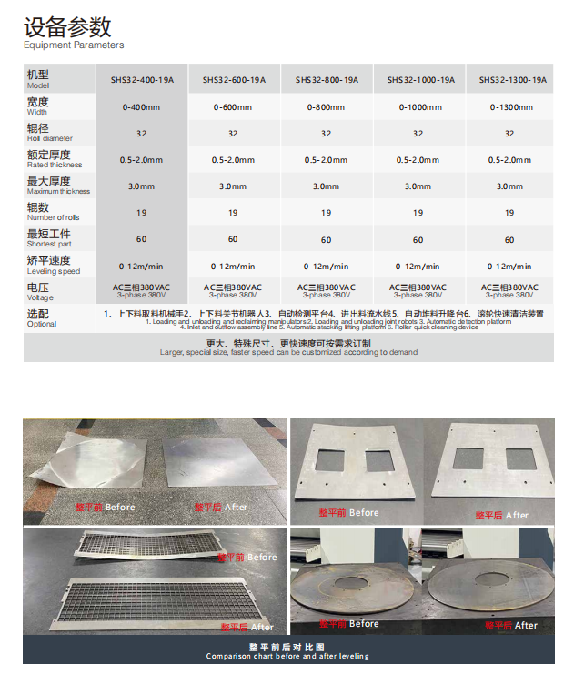 Part Leveing Machine