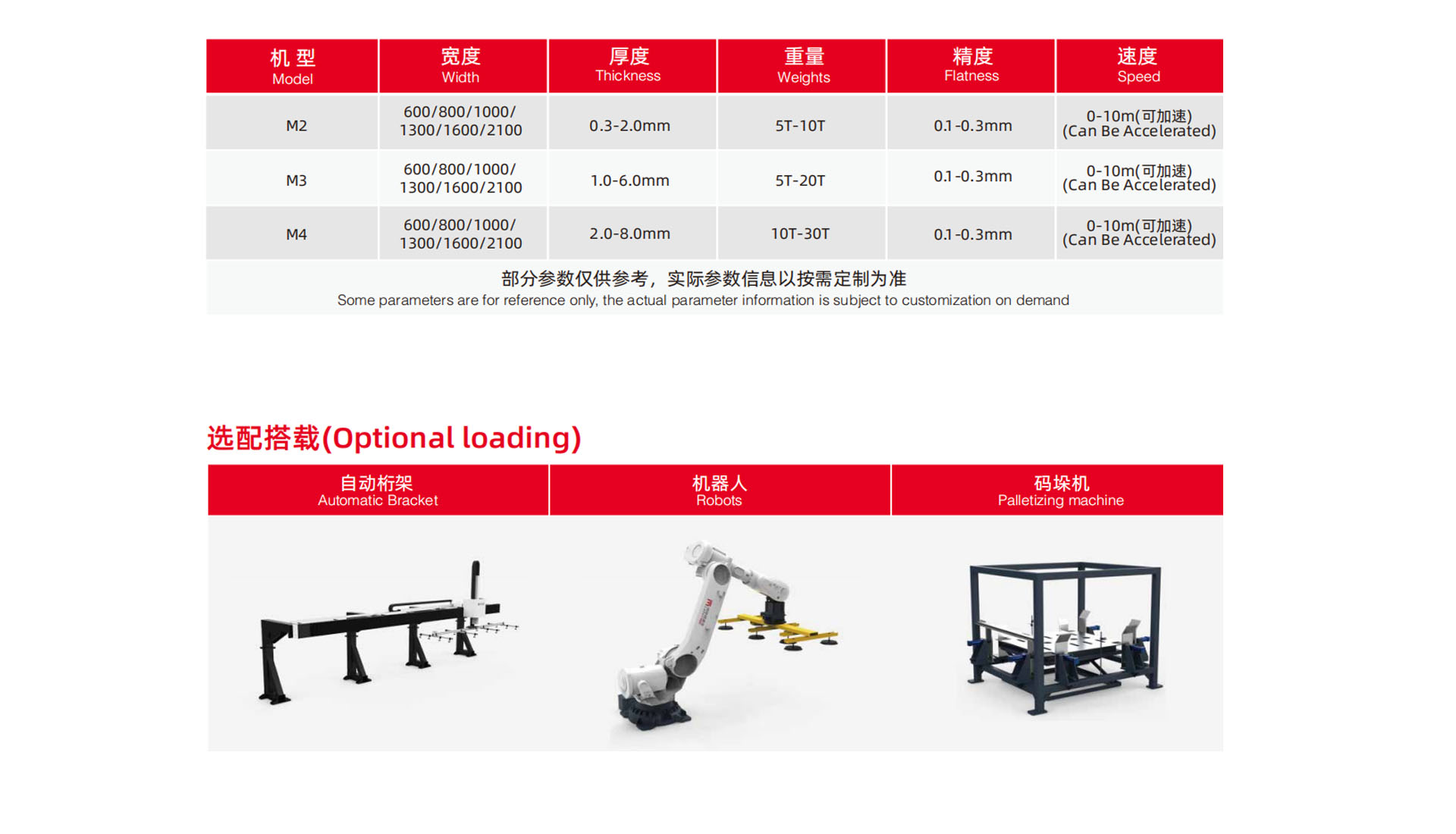 Cut to length machines